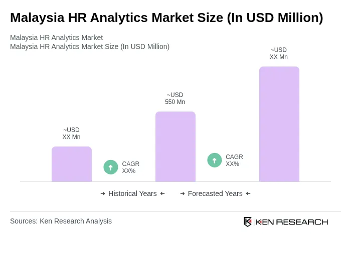 The Delayed Signal: Why Being a Step Behind the US Market Puts Malaysian Professionals One Step Ahead